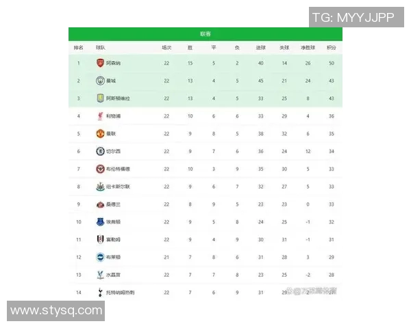 皇家社会连续三轮不败,西甲积分榜上逐渐追赶前四行列 皇家社会连续三轮不败,西甲积分榜上逐渐追赶前四行列